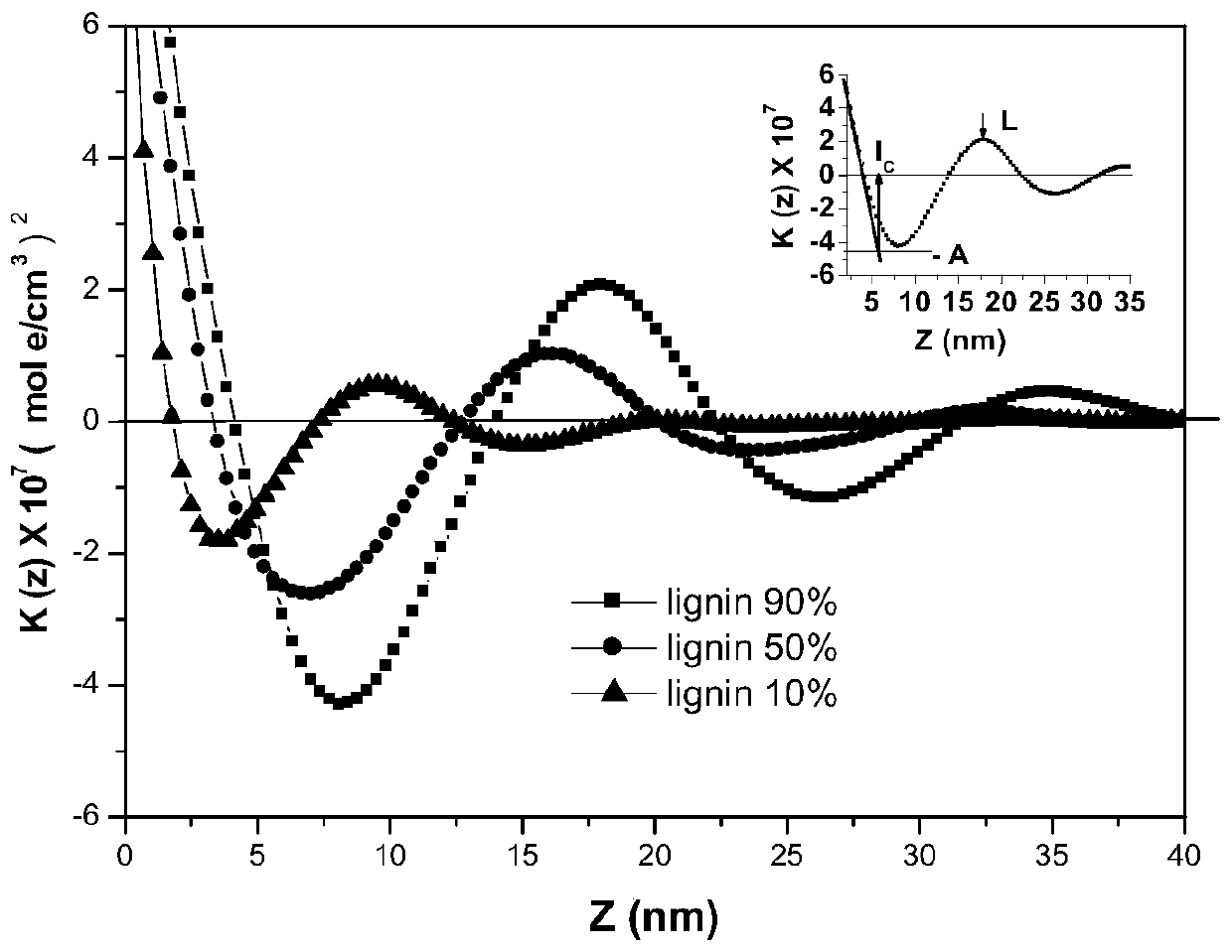 Strong-support high-elasticity polyurethane flexible foam material and preparation method thereof