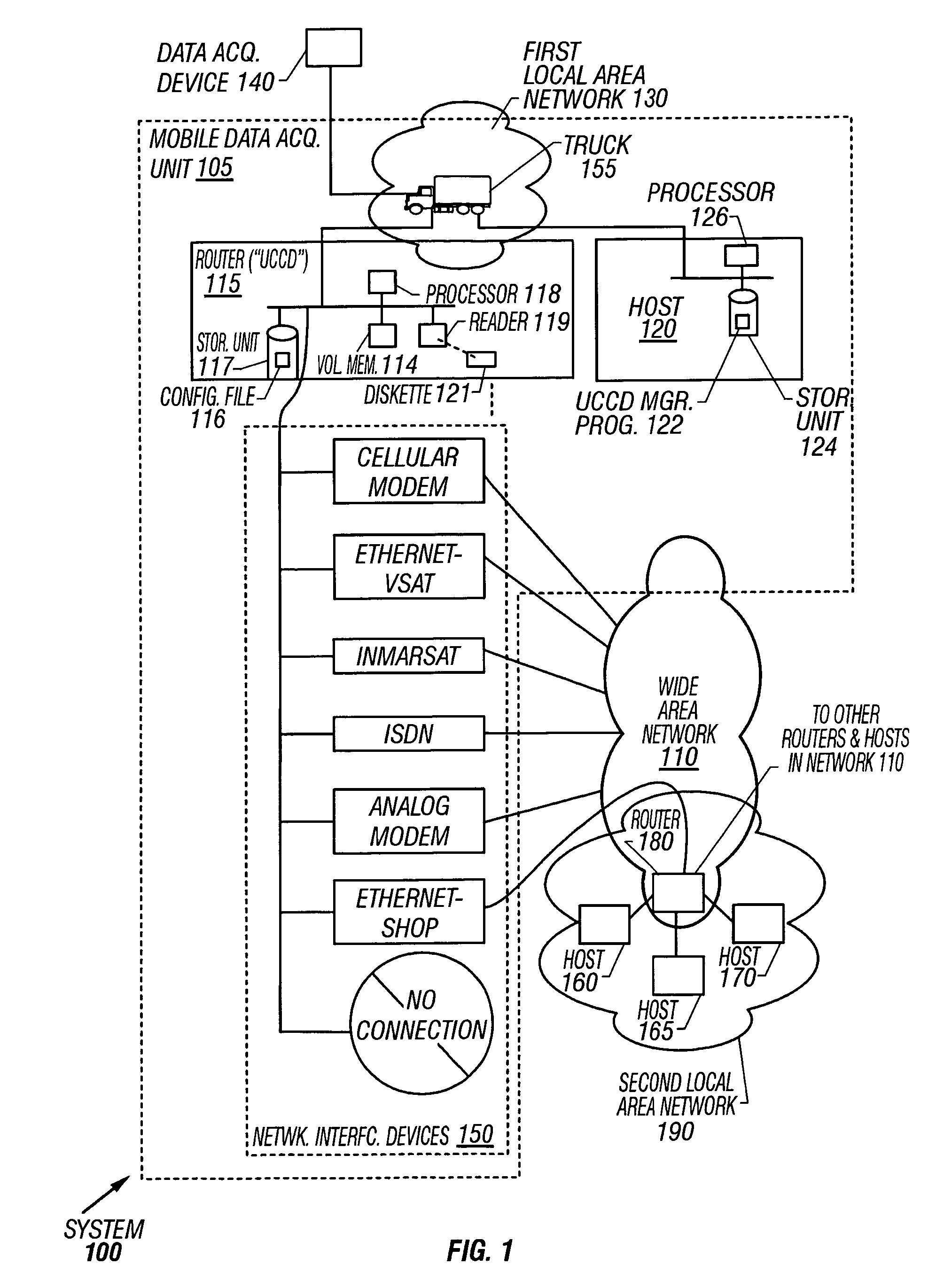 System, method and computer program product for a universal communication connector