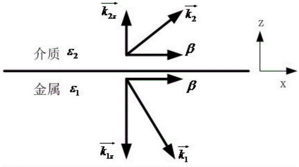 Surface wave excitation and long-distance transmission structures based on metamaterials