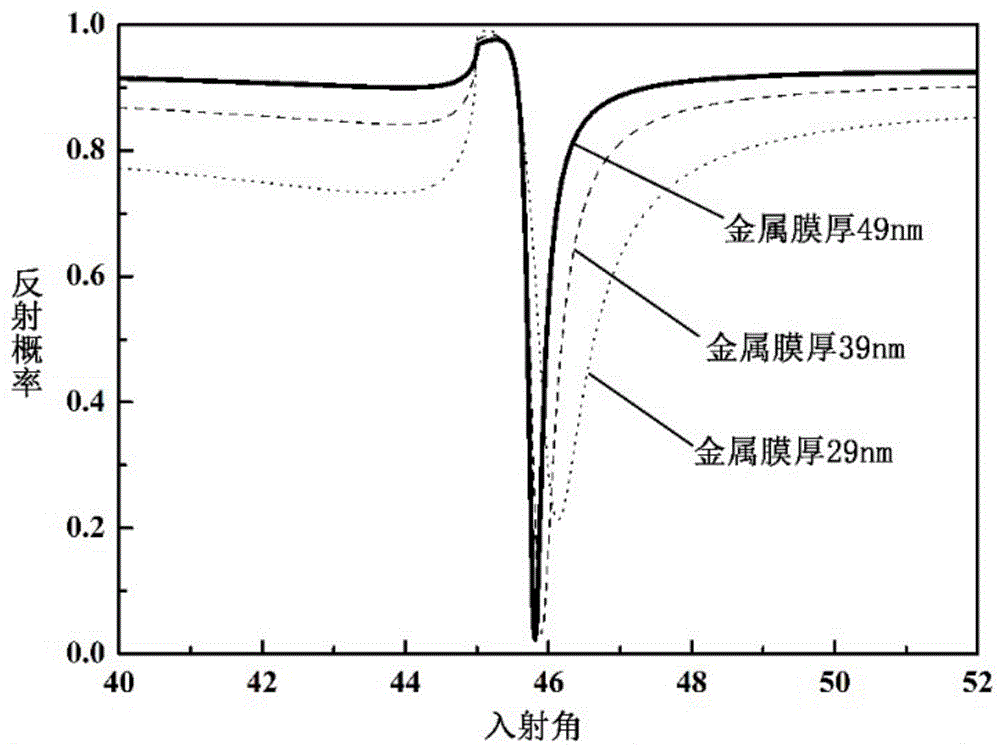 Surface wave excitation and long-distance transmission structures based on metamaterials