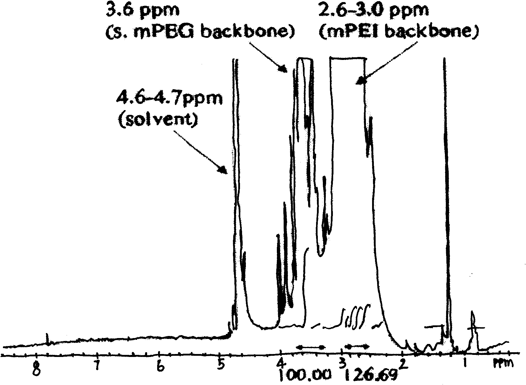 Liver-targeting intelligent nano-micelle prodrug system and preparation thereof