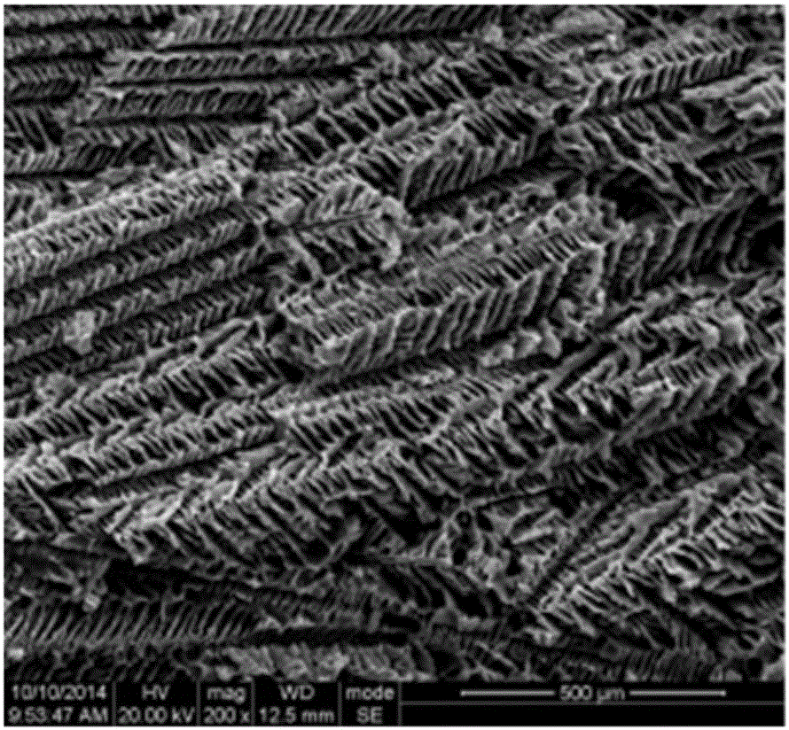 Resin crosslinking polyvinyl alcohol type aerogel and preparation method and application of resin crosslinking polyvinyl alcohol type aerogel