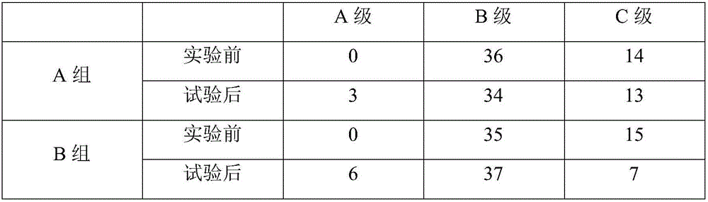 Liver cirrhosis treating nutrition composition and preparation method thereof