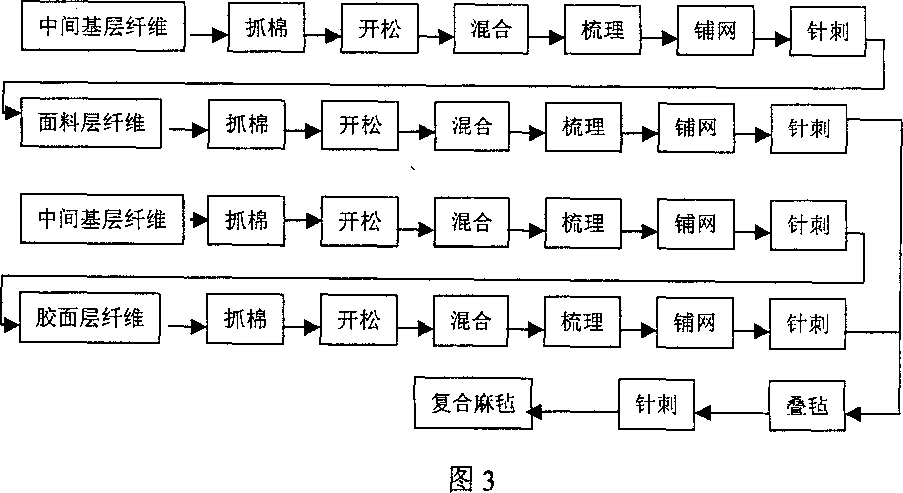 Composite board made of natural firilia for automobile inner decoration use and its producing method