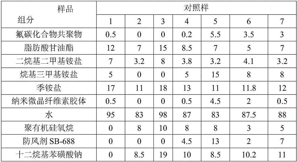 Wash-free agent and wash-free fabric treated by adopting same