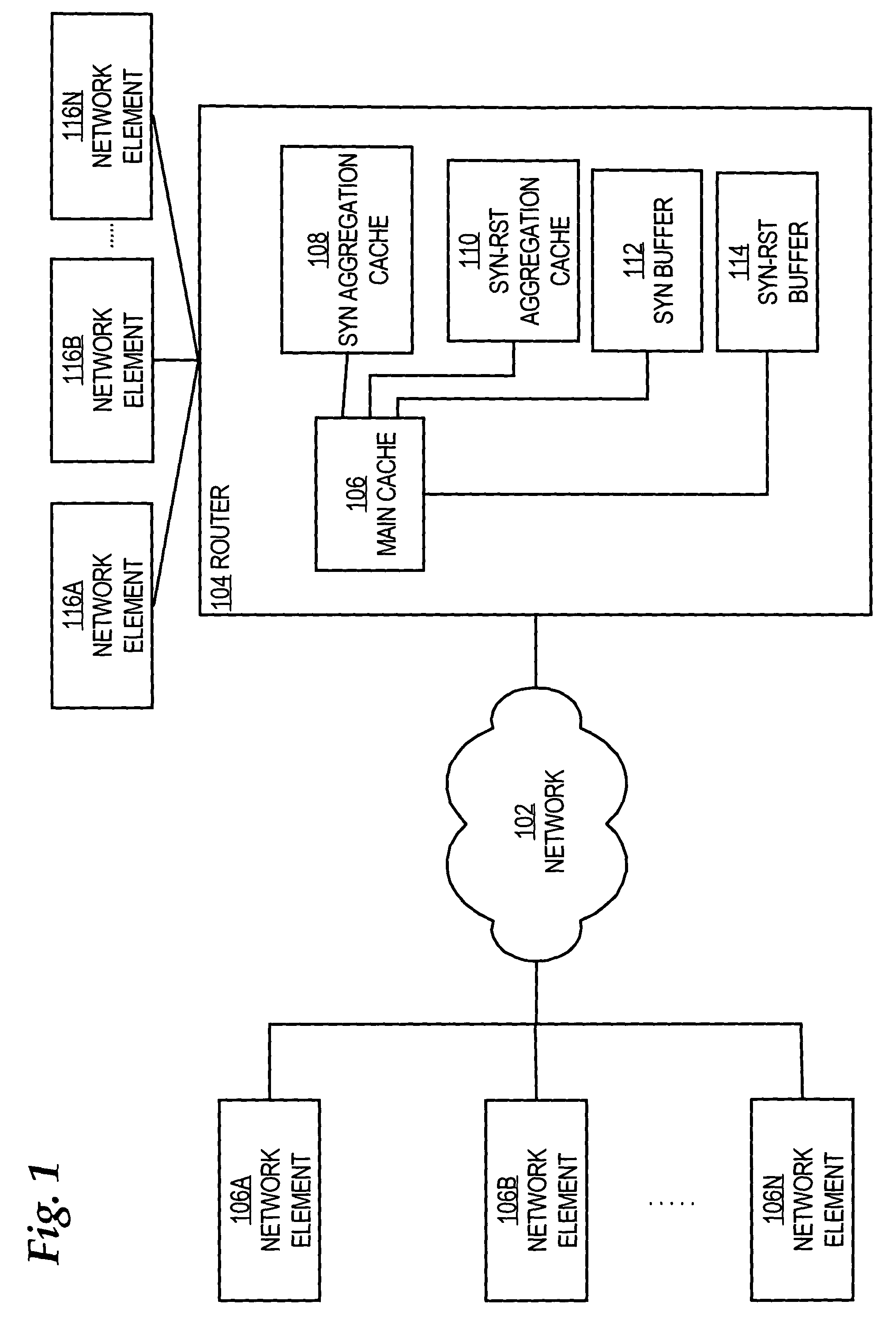 Detecting network denial of service attacks