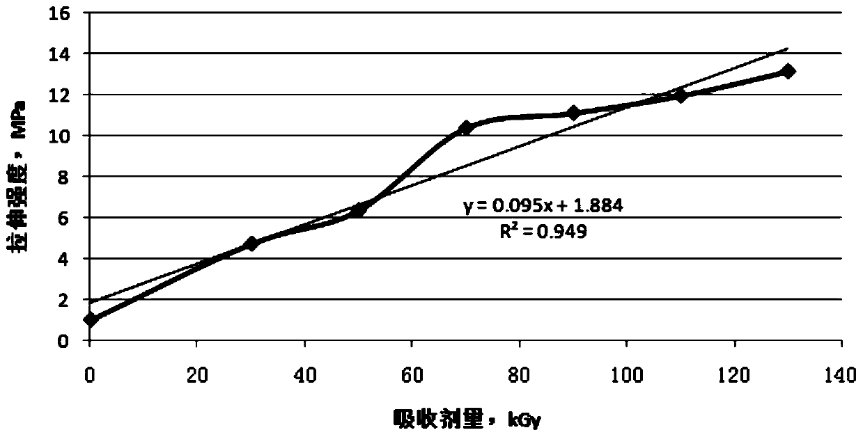 A self-adhesive anti-neutron composite shielding material and its preparation method and application