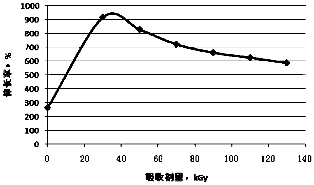 A self-adhesive anti-neutron composite shielding material and its preparation method and application