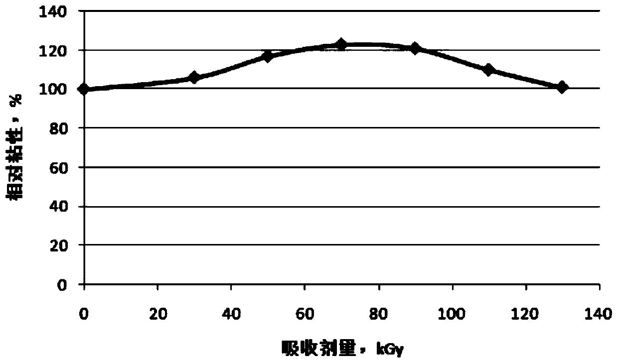 A self-adhesive anti-neutron composite shielding material and its preparation method and application