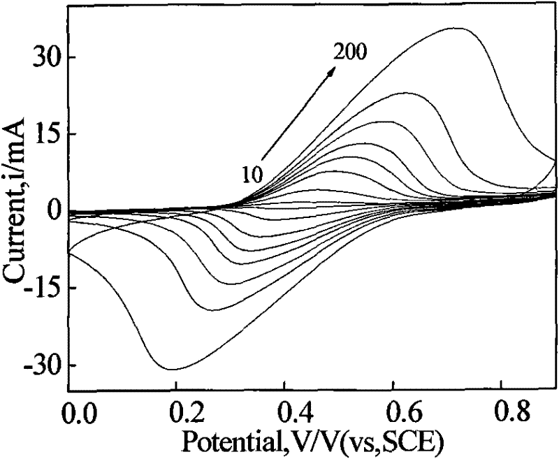 Method for measuring electroactive area of three-dimensional porous membrane electrode