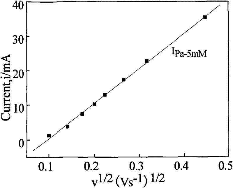 Method for measuring electroactive area of three-dimensional porous membrane electrode