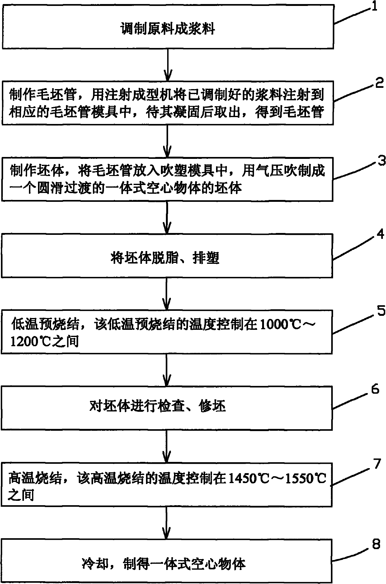 Method for preparing hollow object by blow molding of zirconia ceramic