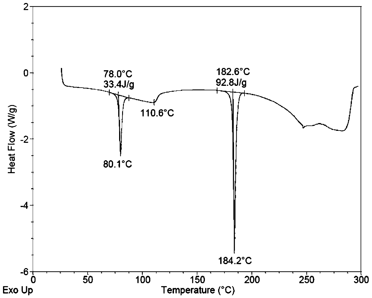 Dapoxetine hydrochloride monohydrate and its preparation method and use