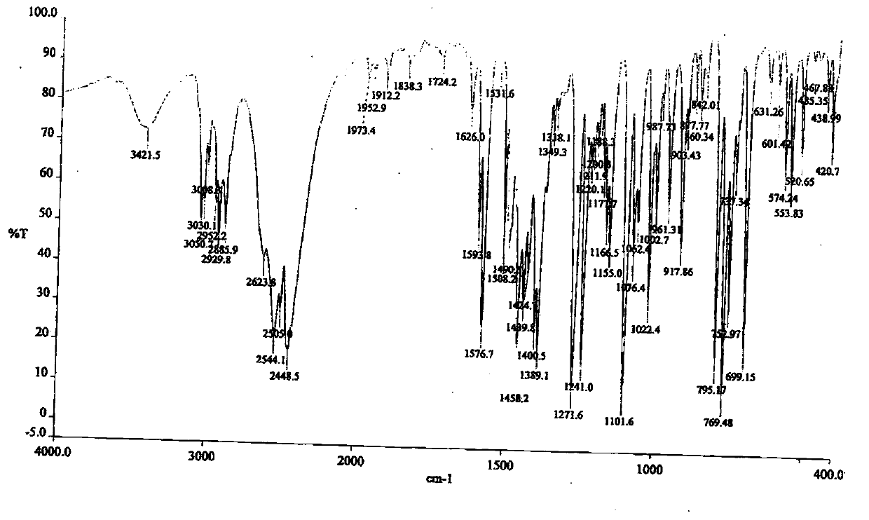 Dapoxetine hydrochloride monohydrate and its preparation method and use