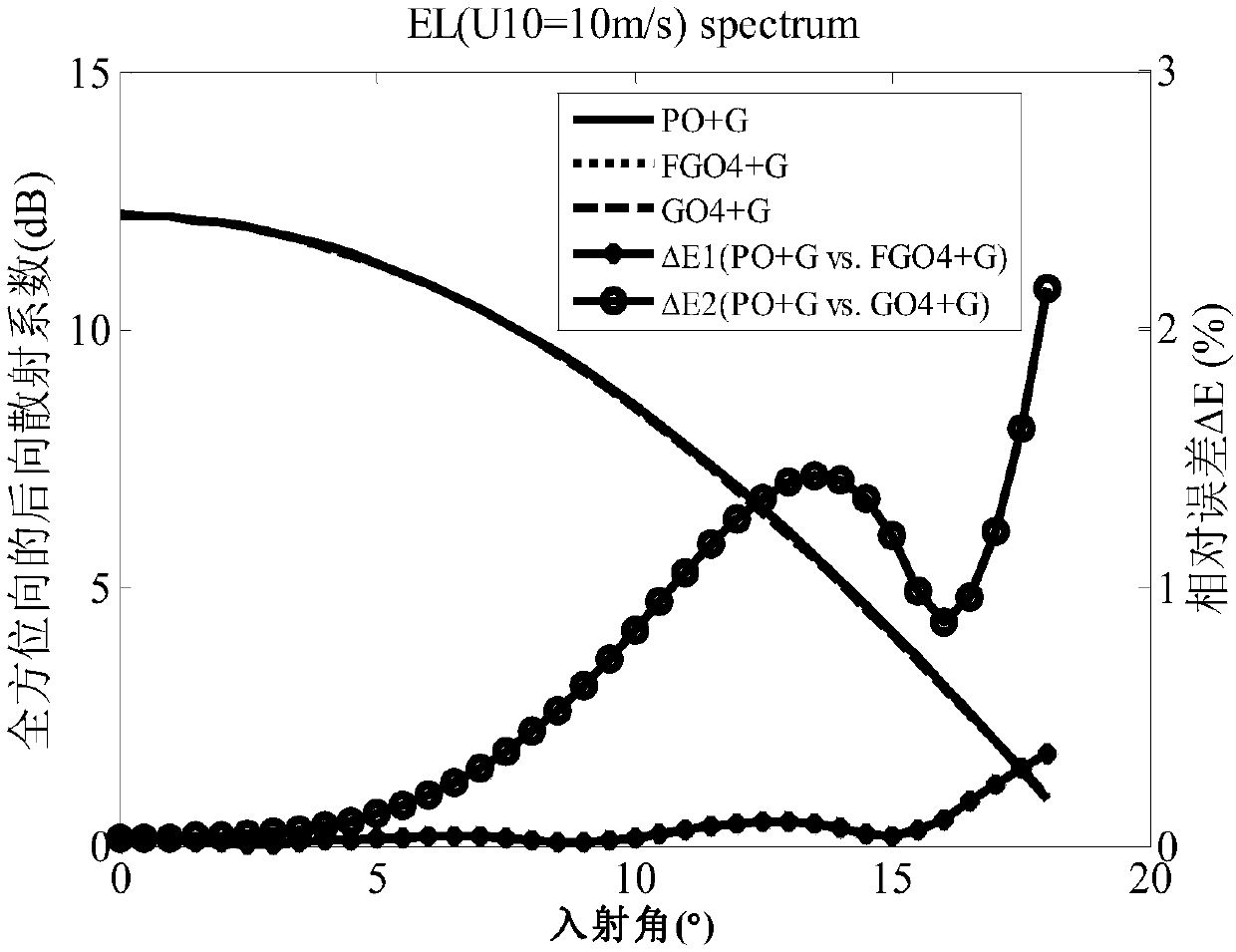 Sea wave slope inversion method based on improved quasi-mirror-image sea surface scattering model