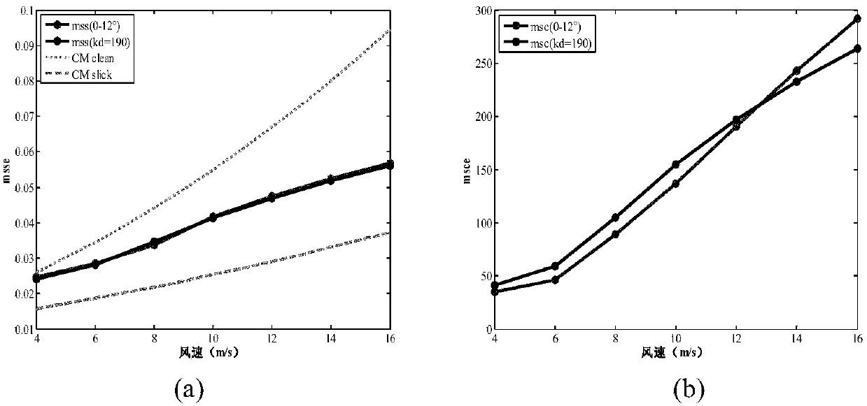 Sea wave slope inversion method based on improved quasi-mirror-image sea surface scattering model