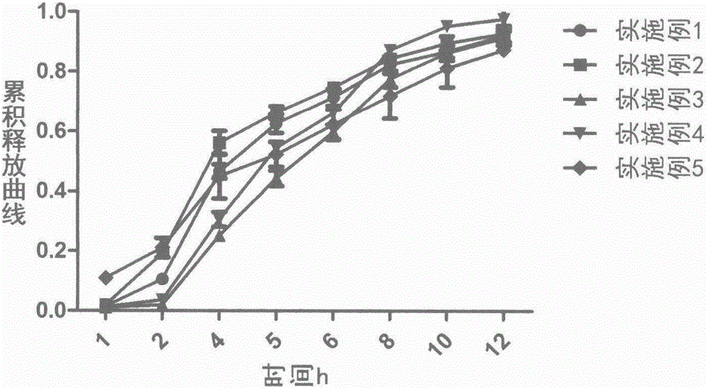 Loxoprofen sodium sustained-release pellet