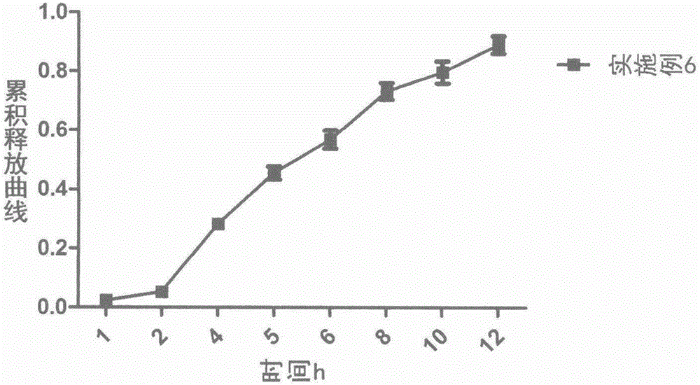 Loxoprofen sodium sustained-release pellet