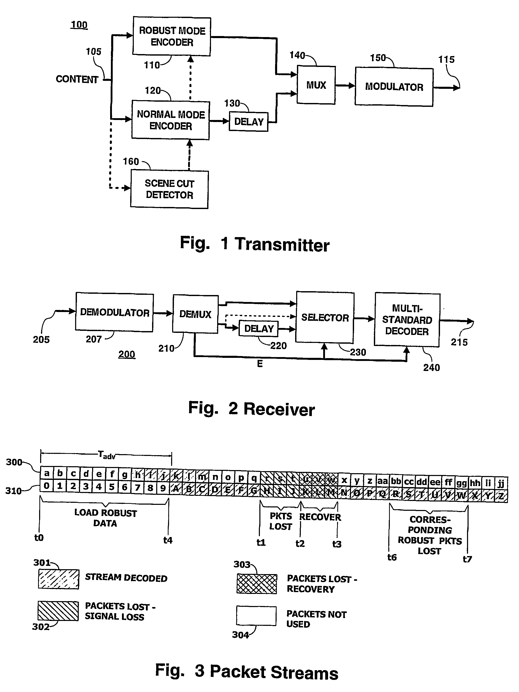 Robust mode staggercasting with adjustable delay offset