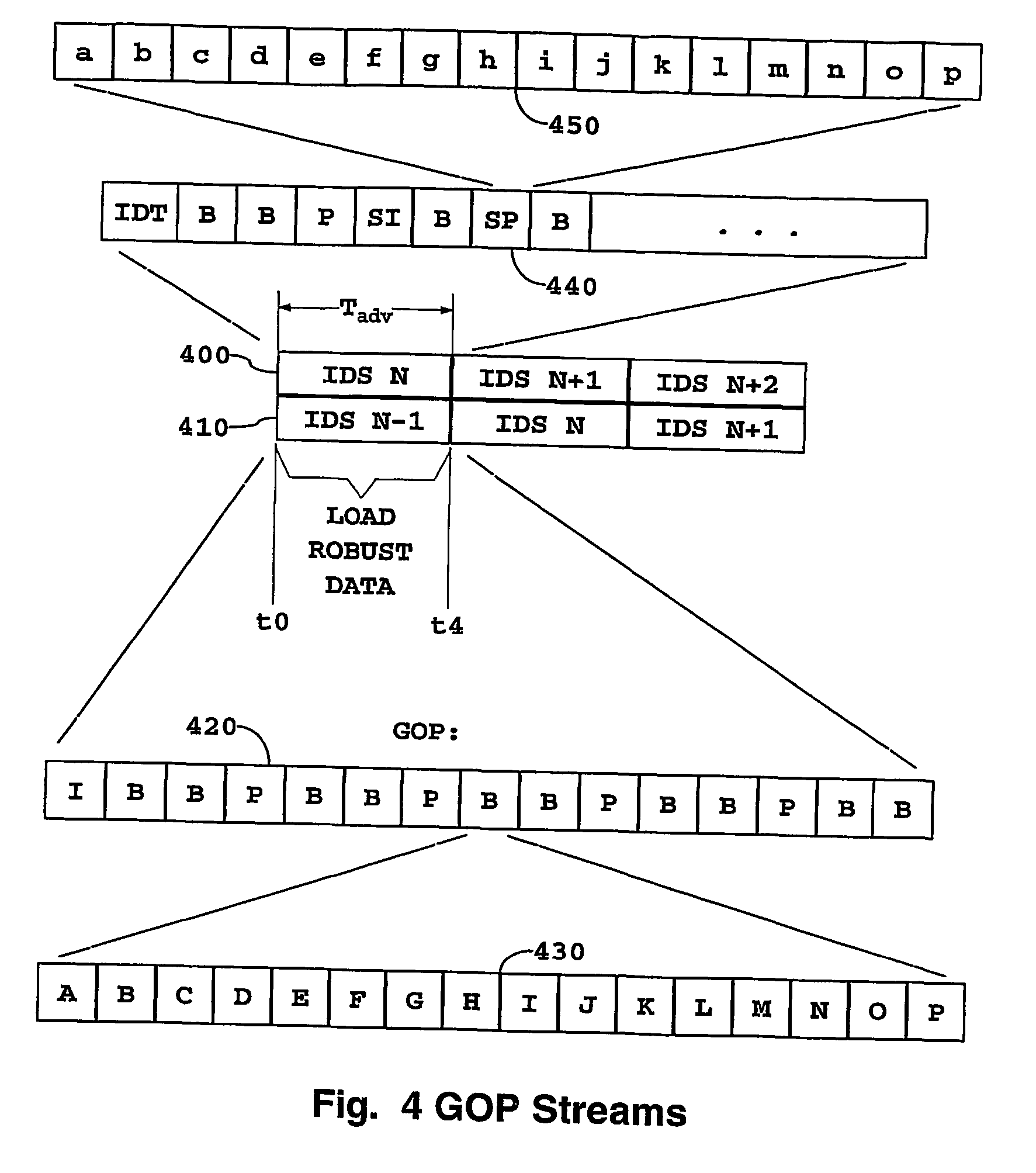 Robust mode staggercasting with adjustable delay offset