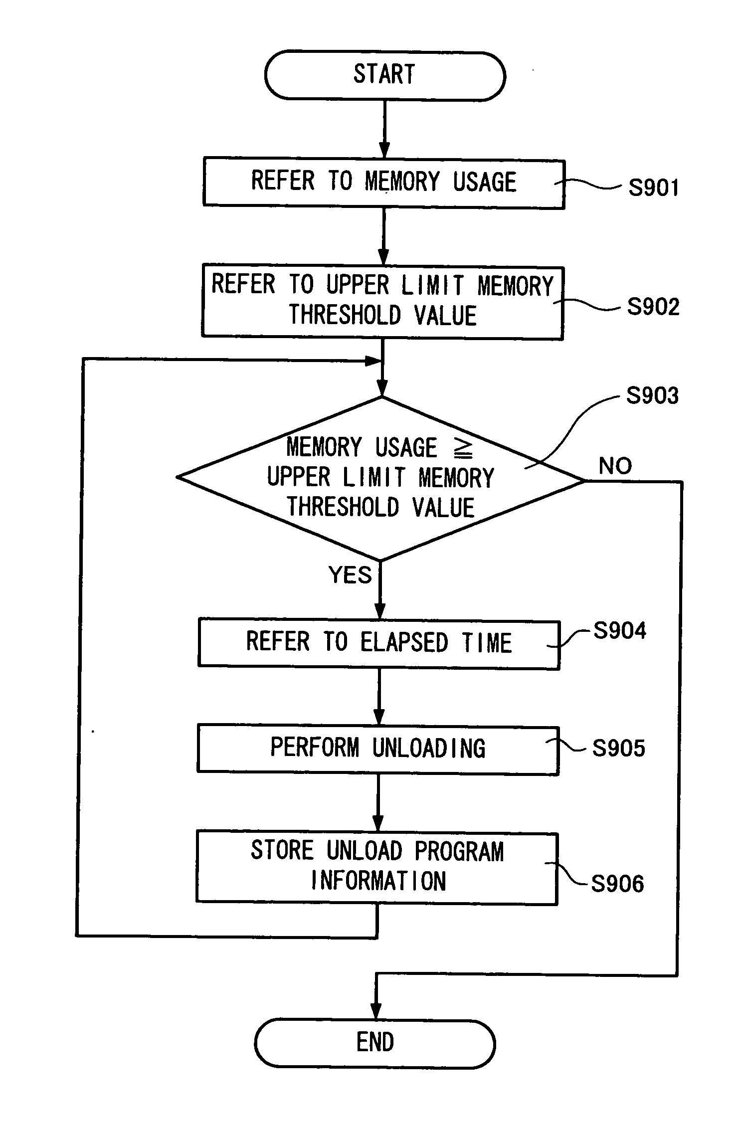 Control terminal