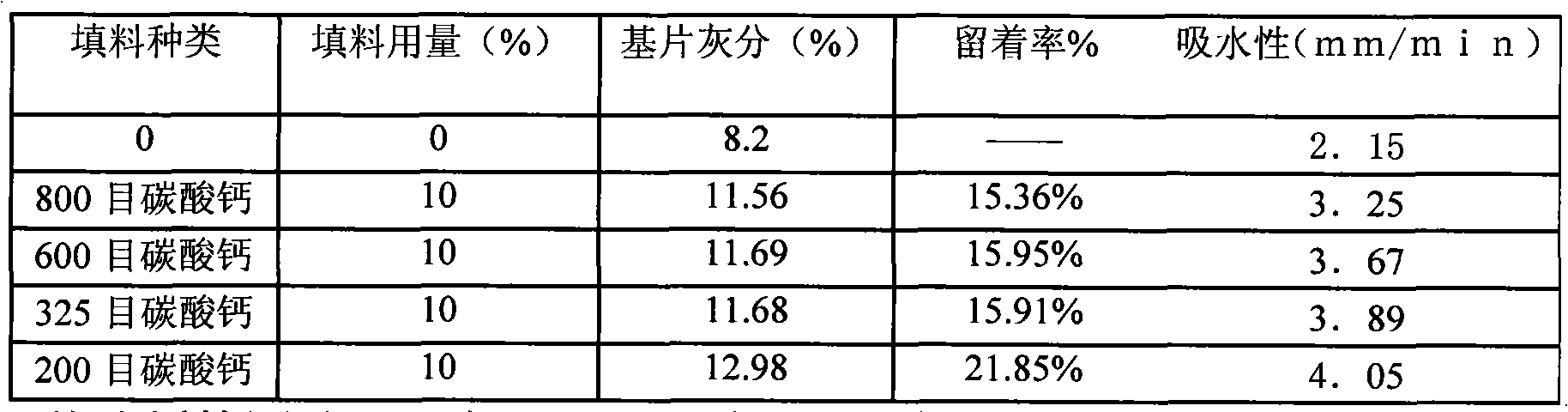 Method for improving sheet quality by increasing retention of filler calcium carbonate in sheet