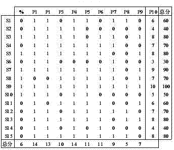 Imaging method and system of detection indices of marking quality of markers