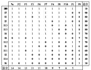 Imaging method and system of detection indices of marking quality of markers