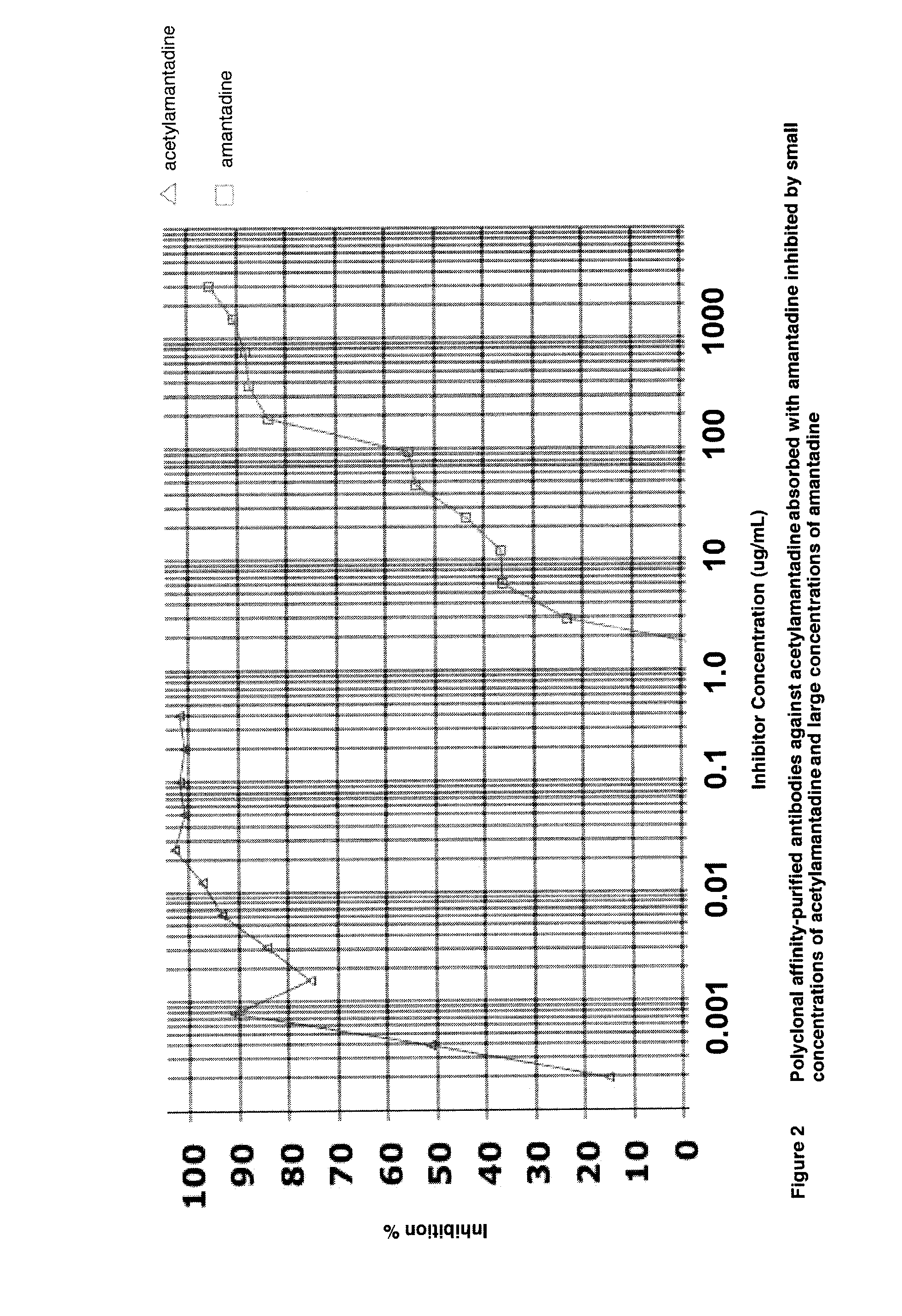 An Immunological Assay To Detect And Quantify Acetylamantadine