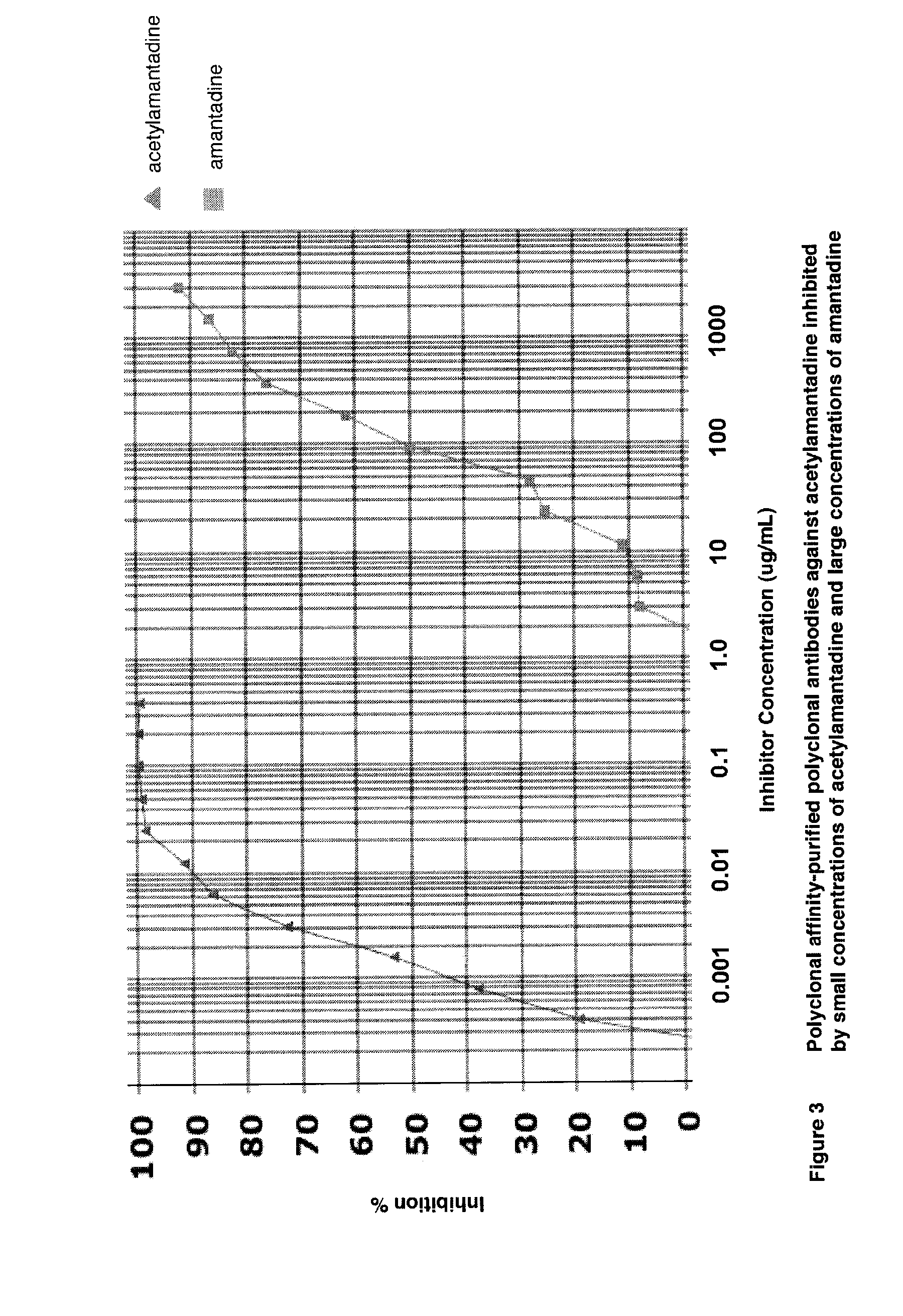 An Immunological Assay To Detect And Quantify Acetylamantadine