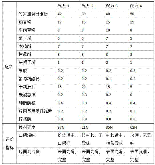 Preparation method for reducing hardness of dietary fiber chewable tablets