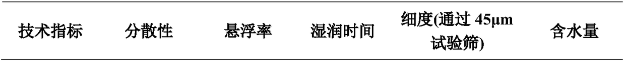 Pesticide composition containing oxine-copper