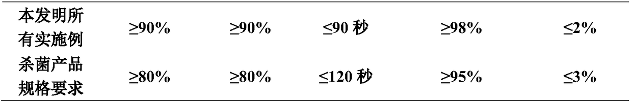 Pesticide composition containing oxine-copper