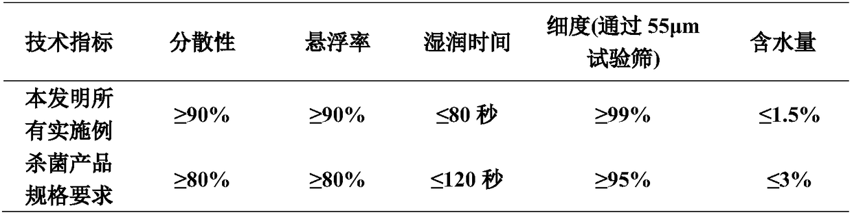 Pesticide composition containing oxine-copper