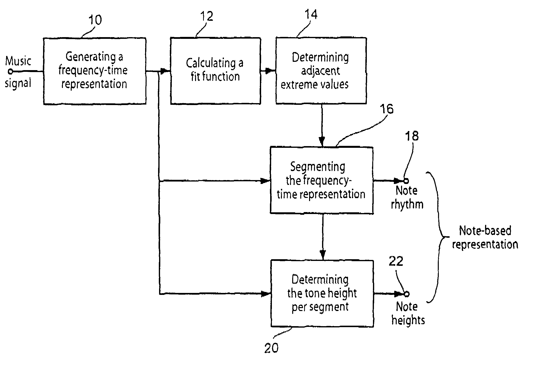 Method for converting a music signal into a note-based description and for referencing a music signal in a data bank