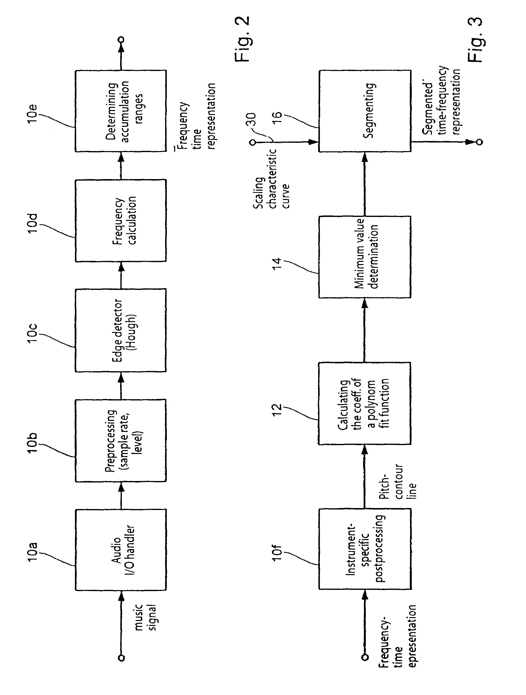 Method for converting a music signal into a note-based description and for referencing a music signal in a data bank