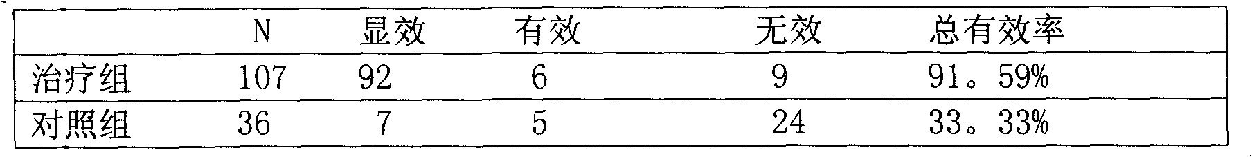 Medicine for treating renal colic and preparation method thereof