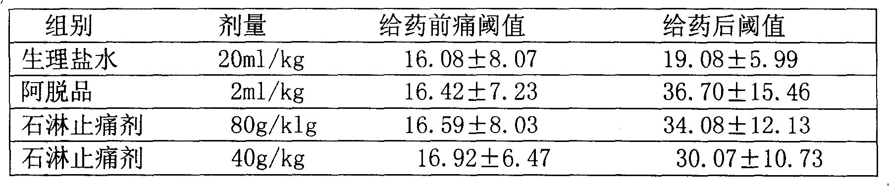 Medicine for treating renal colic and preparation method thereof