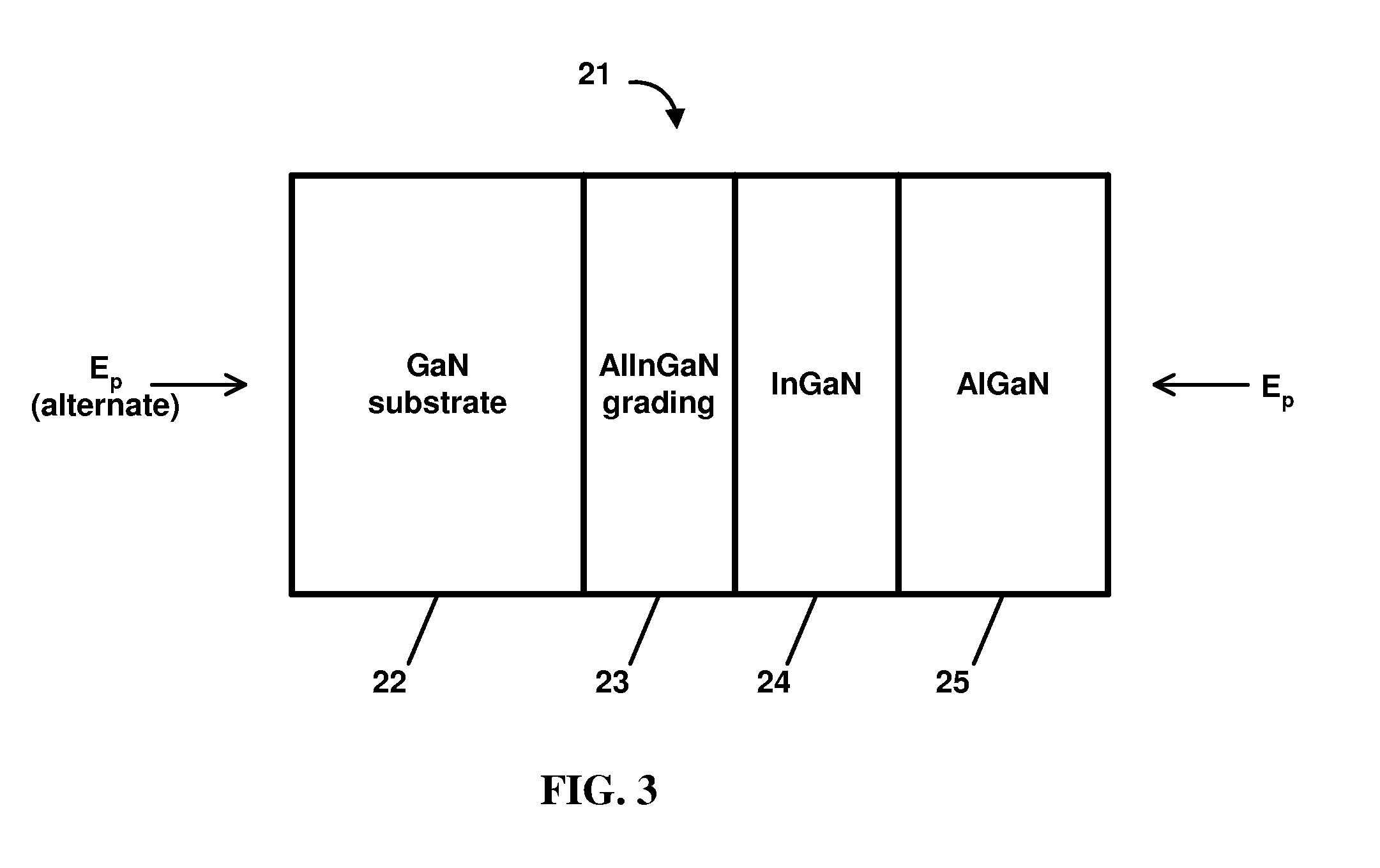 Formation of nitride-based optoelectronic and electronic device structures on lattice-matched substrates