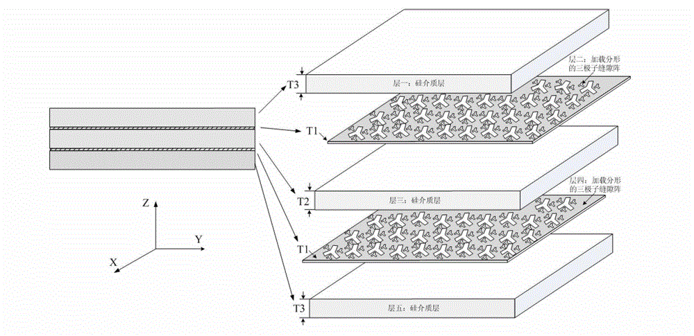 Double-frequency-band submillimeter wave FSS (frequency selective surface) with loading fractal structure