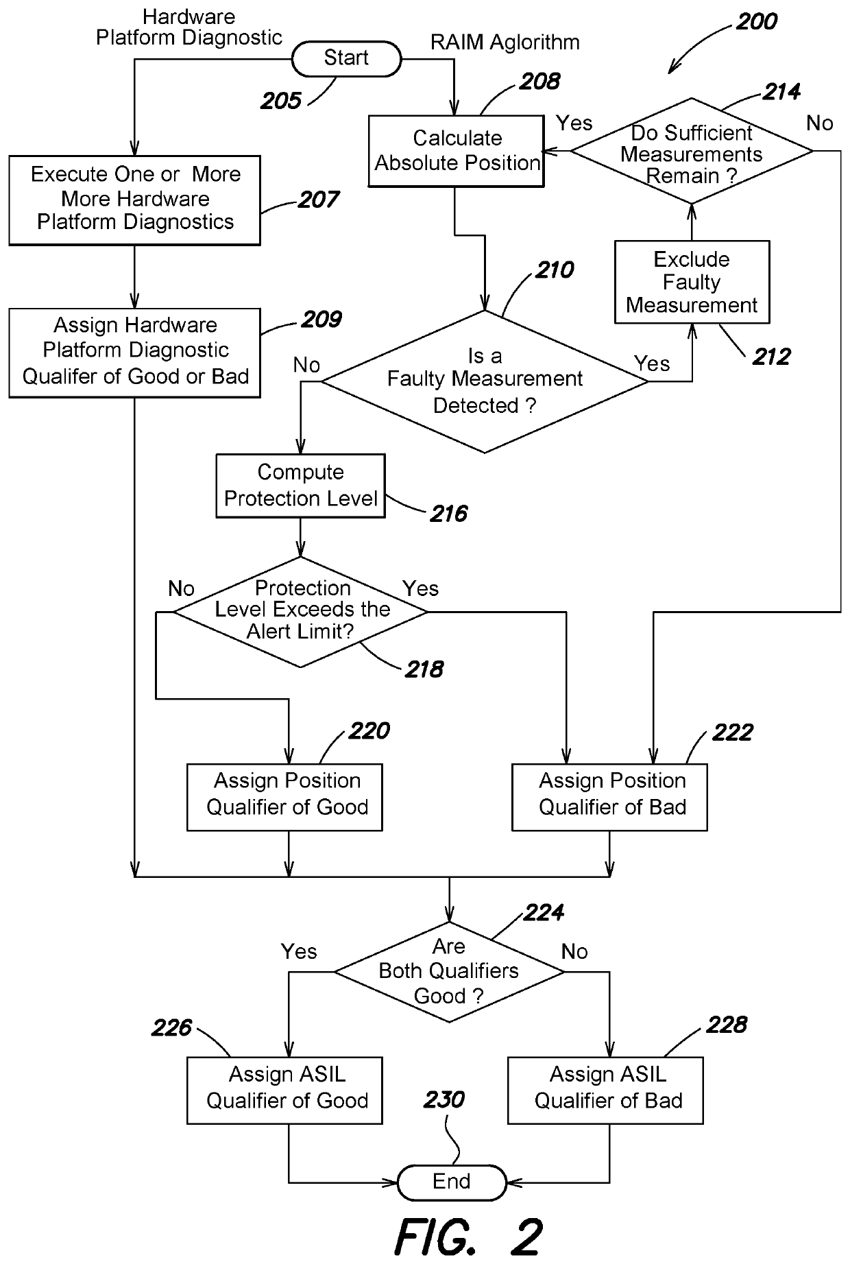 System and method to provide an ASIL qualifier for GNSS position and related values