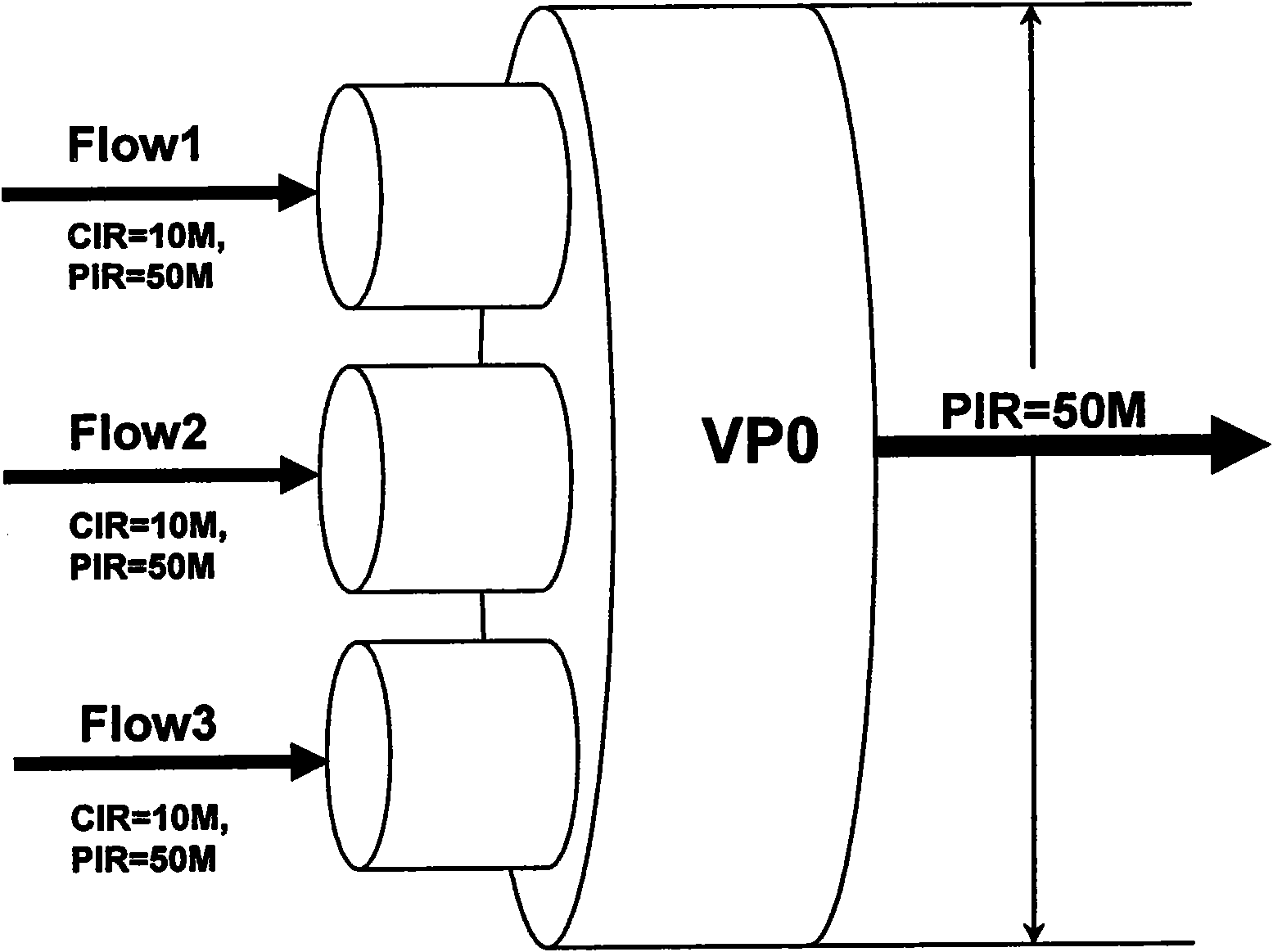 Multi-stage hierarchical bandwidth management method