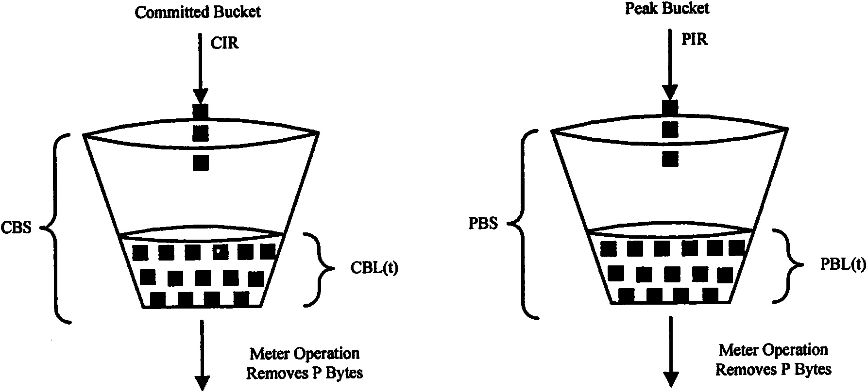 Multi-stage hierarchical bandwidth management method