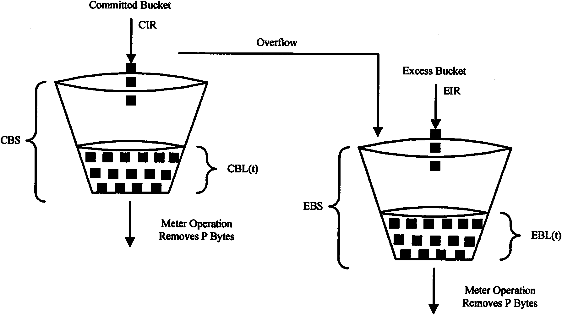 Multi-stage hierarchical bandwidth management method