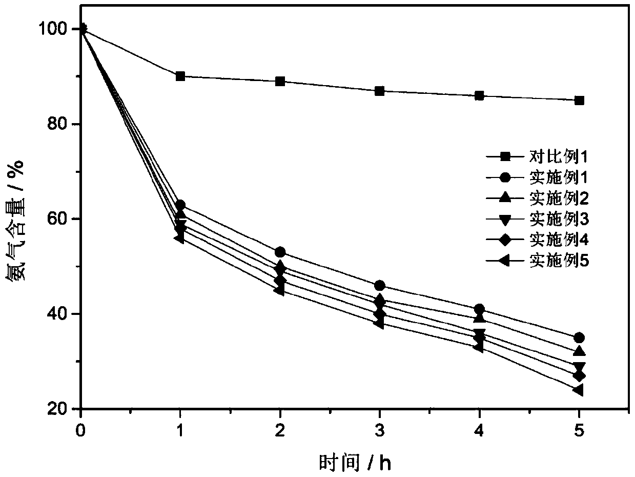 Ammonia gas plant deodorant and preparation method and application thereof