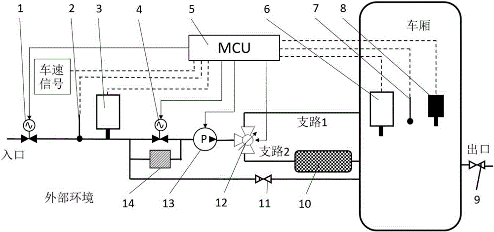 Automobile passenger compartment air conditioning apparatus based on air quality assessment and method thereof