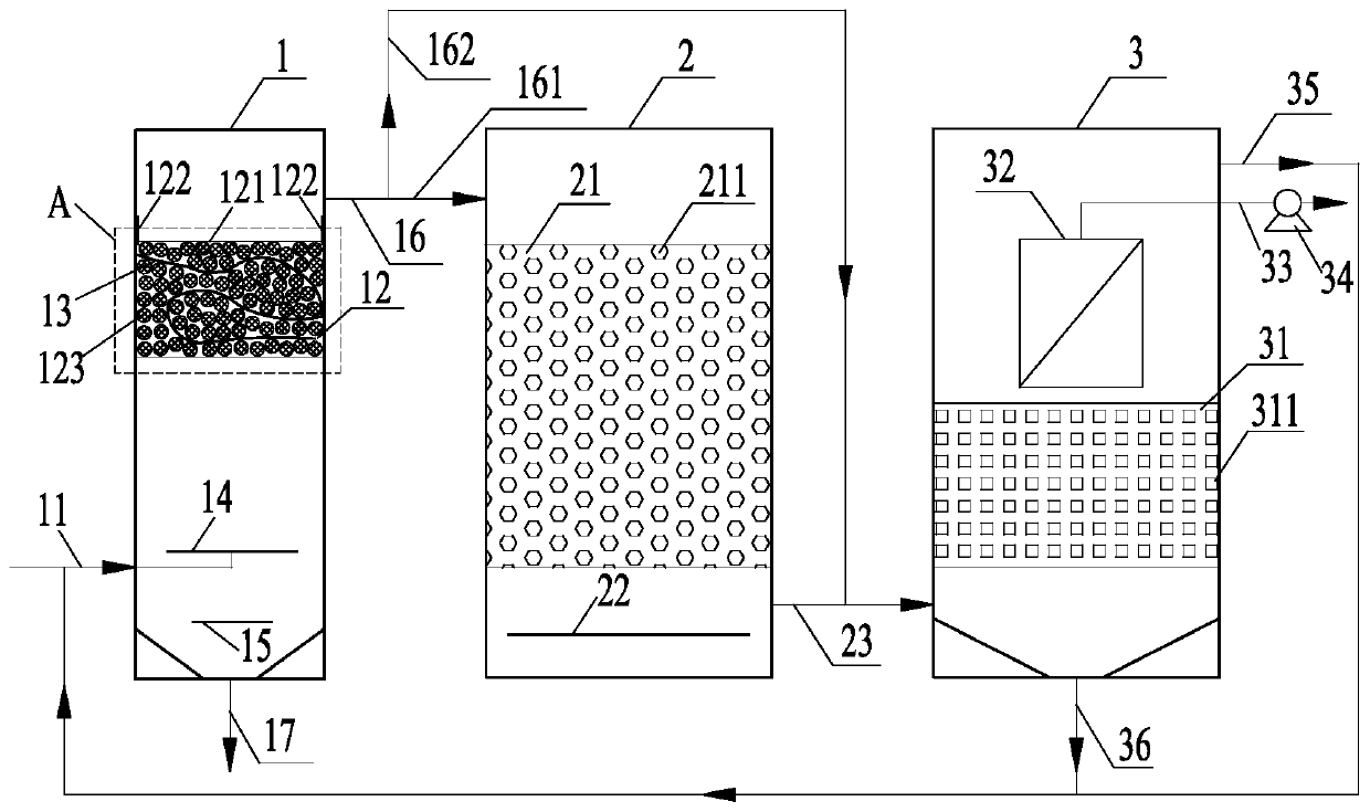 A sewage biological treatment system and method