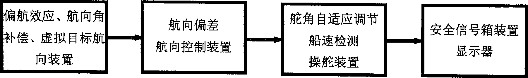 Autopilot course control system and method thereof