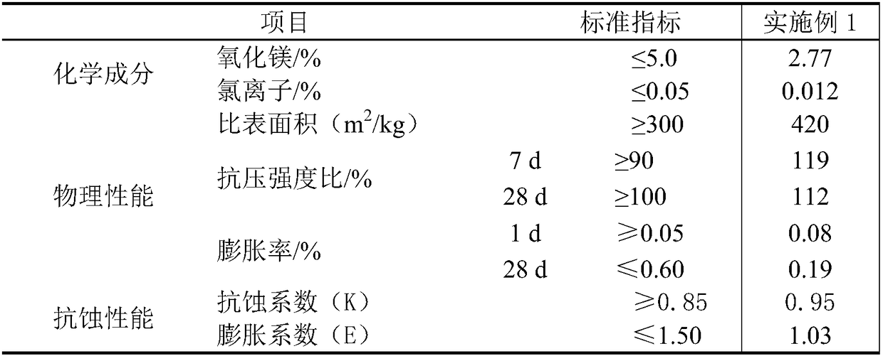 Concrete anticorrosive rust inhibitor for cast-in-place piles