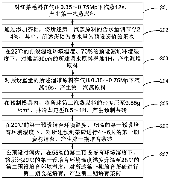 Compressed black tea processing method and system